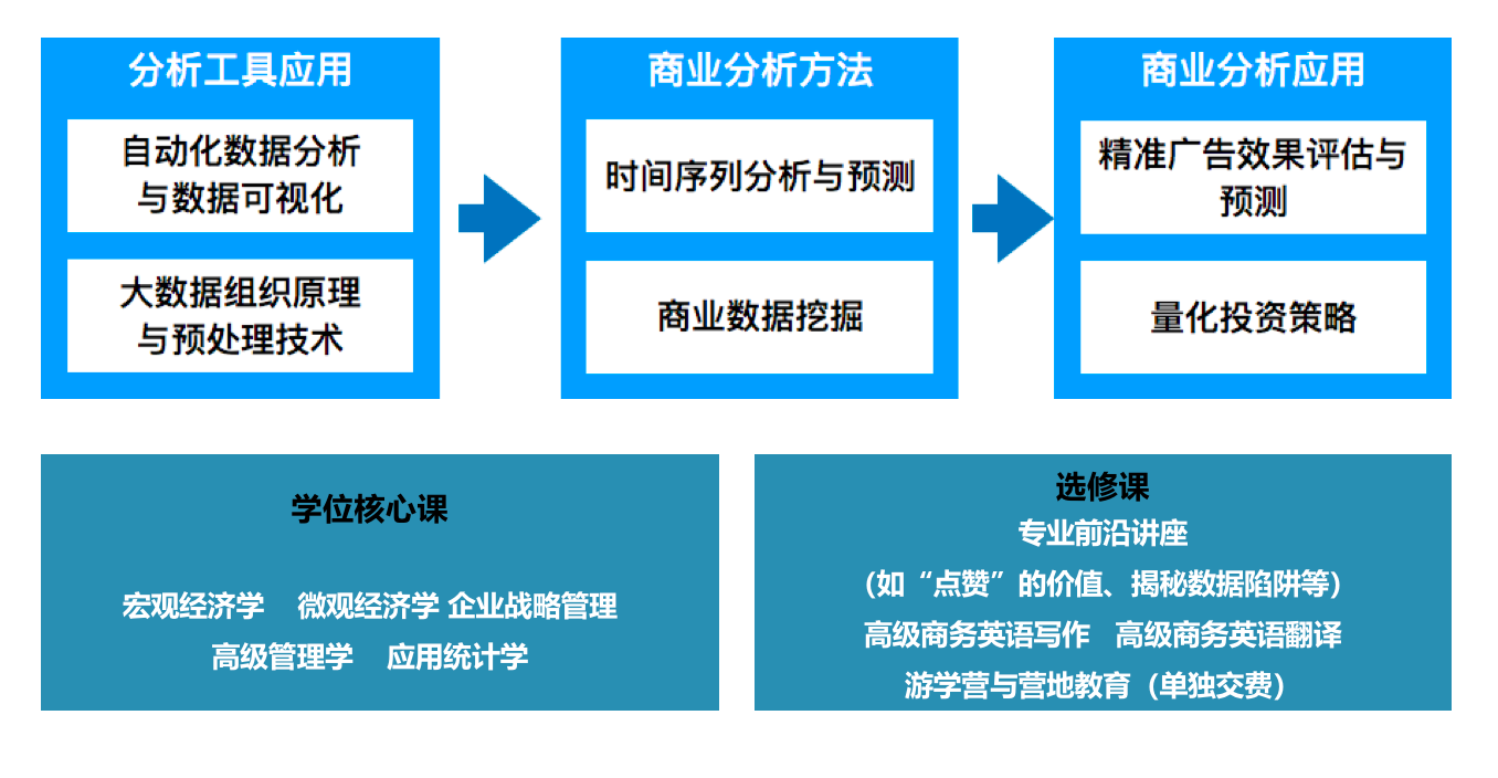 课程设置