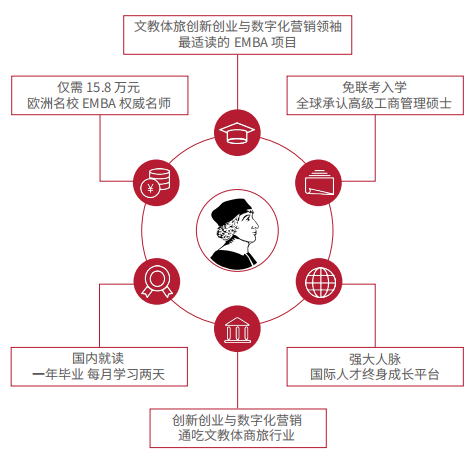 项目特点