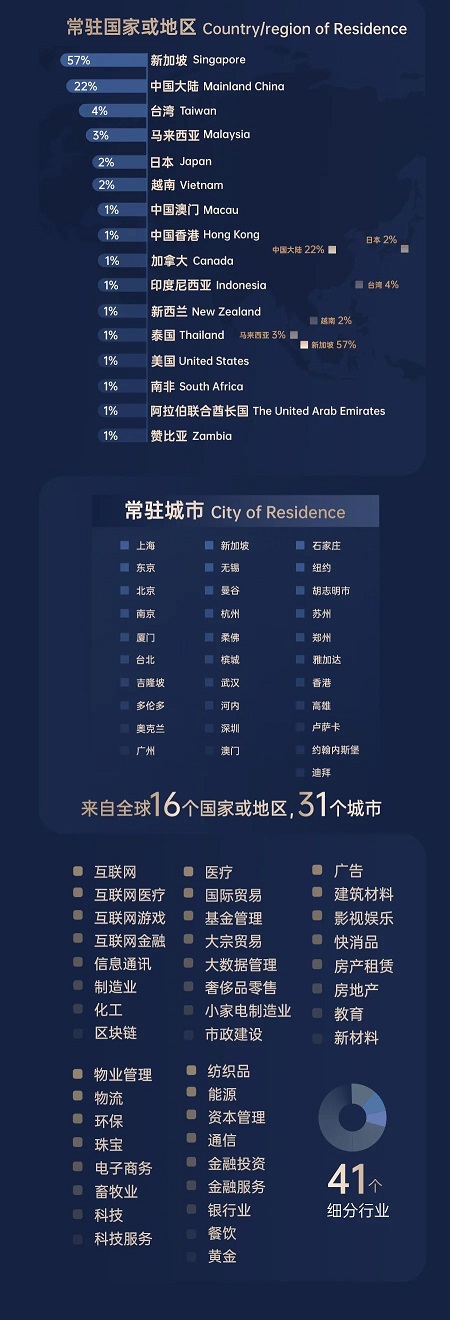 精英云集，群贤毕至
