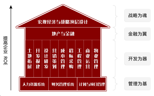 专业课