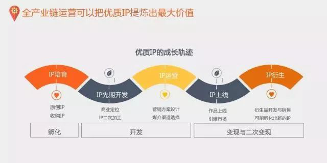 课程特色