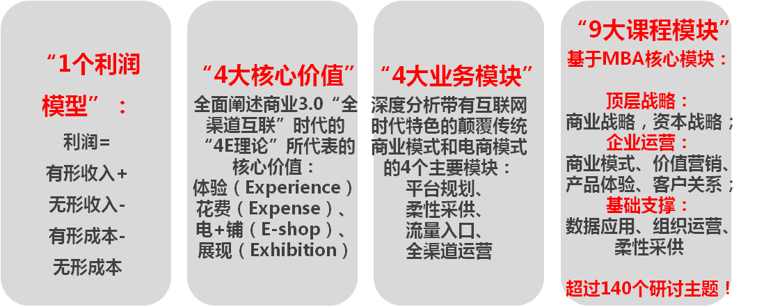 商业互联课程 —“1+4+4+9”体系