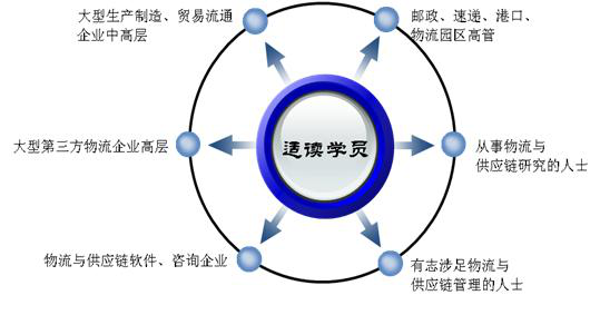 适读对象