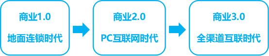 商业业态进化论
