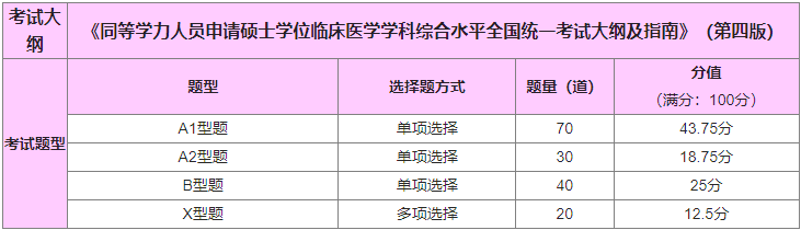 同等学力西医综合考试出题规律与分析