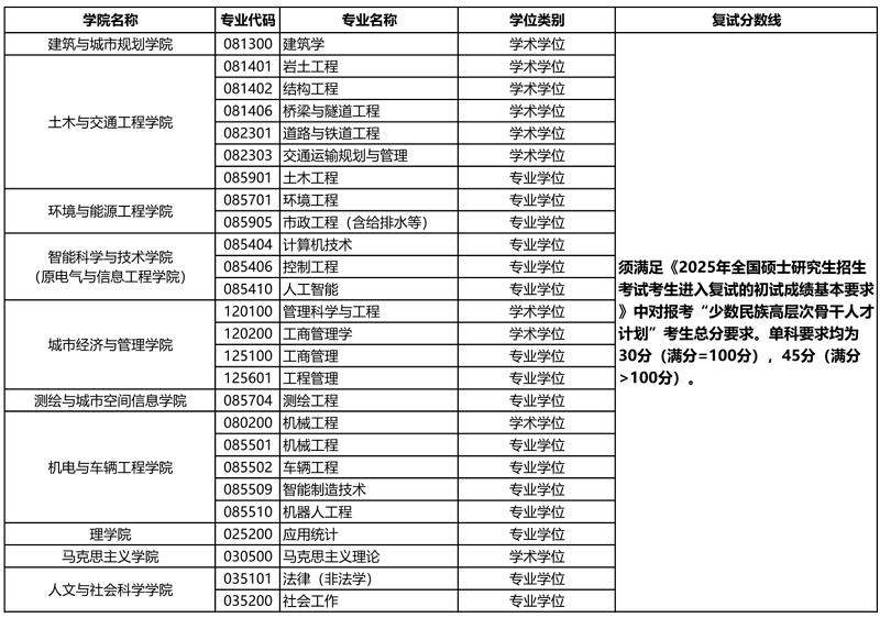 专项计划—少数民族高层次骨干人才