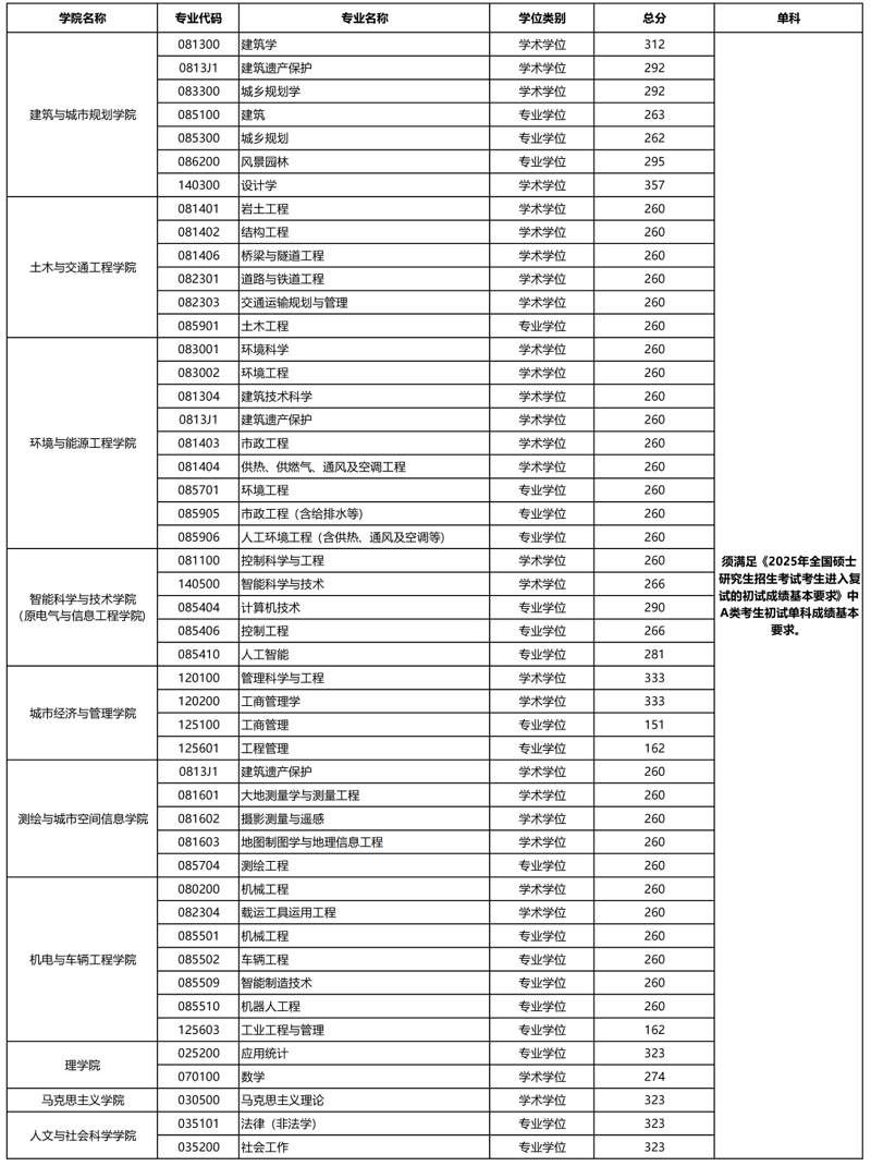 普通计划