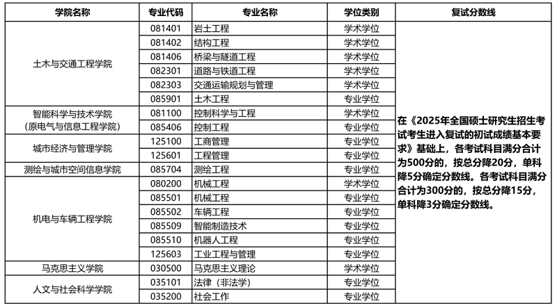 专项计划—退役大学生士兵