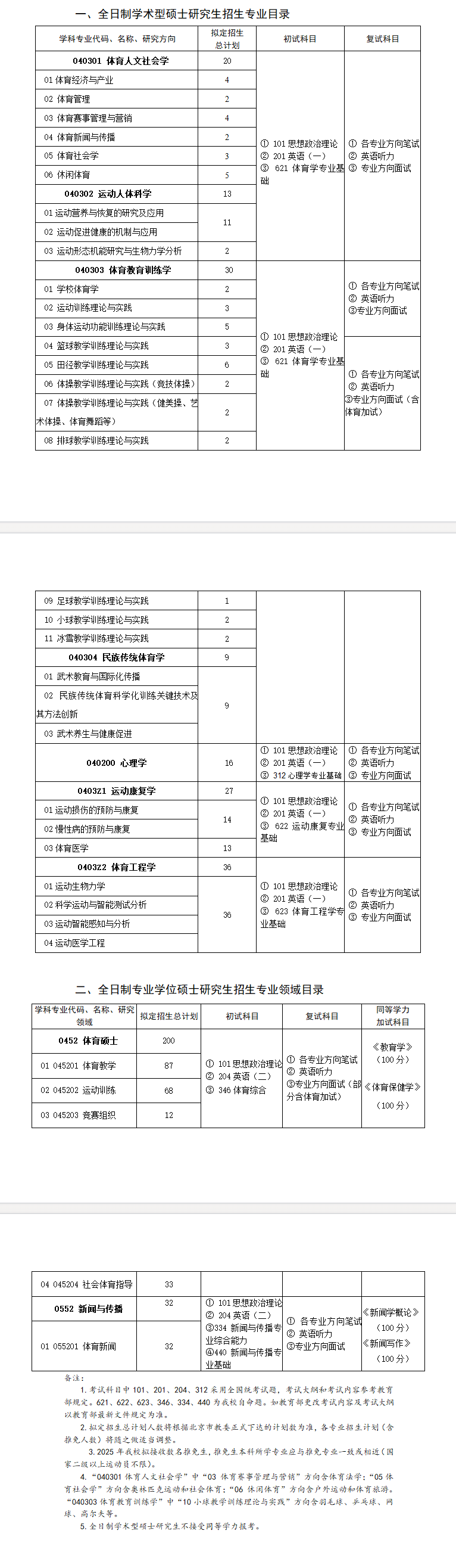 首都体育学院2025年攻读硕士学位研究生招生专业目录