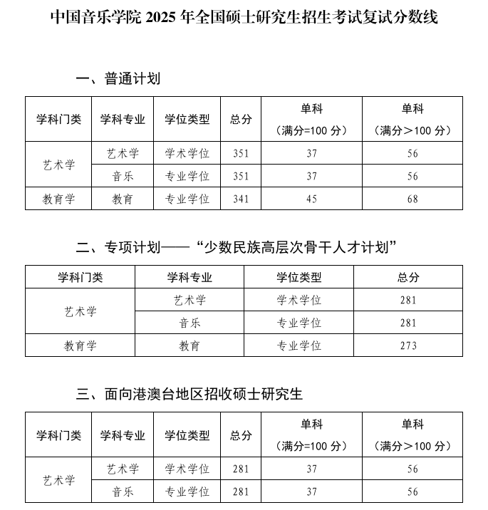 中国音乐学院2025年全国硕士研究生招生考试复试分数线