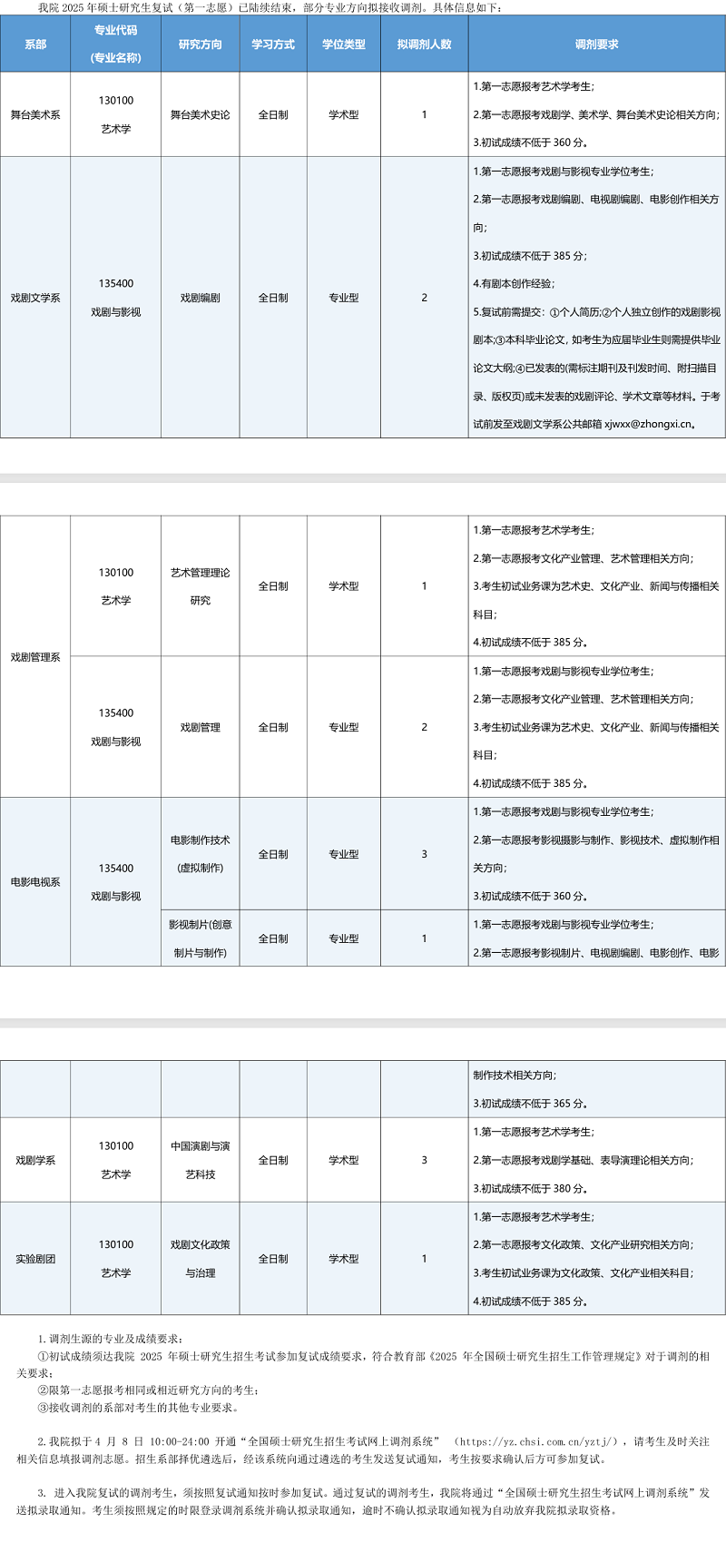 中央戏剧学院2025年硕士研究生部分专业接收调剂工作须知