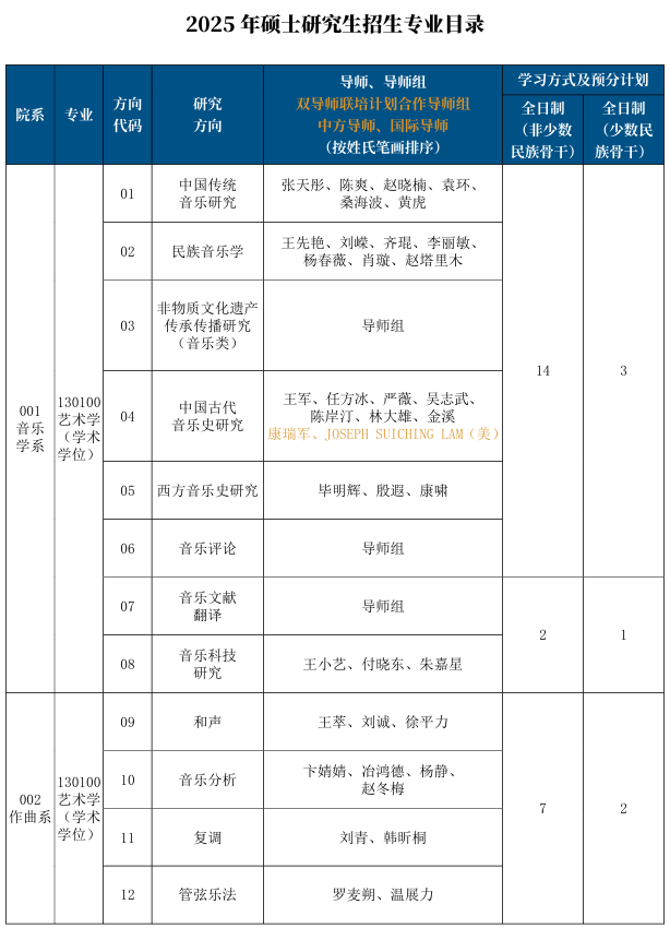 中国音乐学院2025年硕士研究生招生专业目录