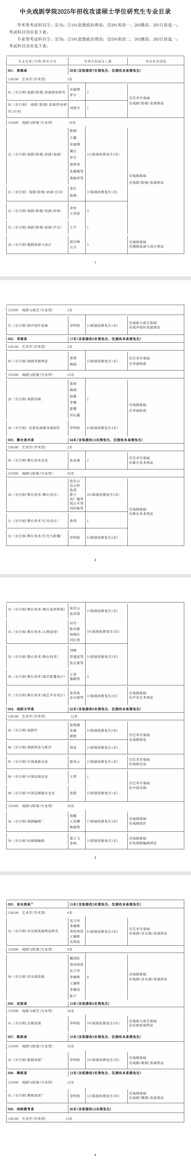 中央戏剧学院2025年硕士研究生招生专业目录