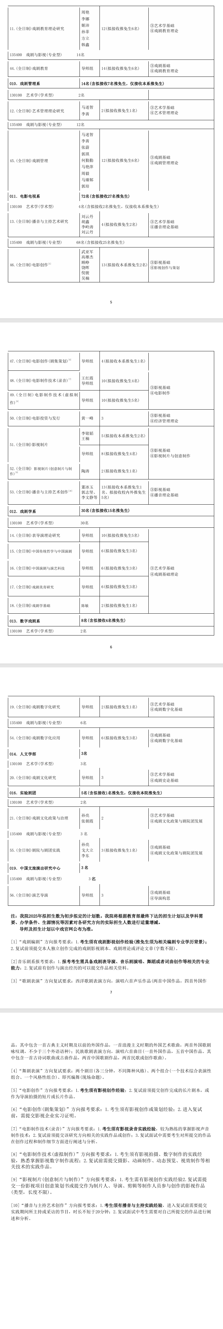 中央戏剧学院2025年硕士研究生招生专业目录