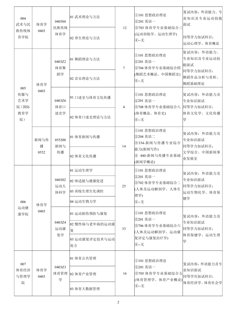 天津体育学院2025年硕士研究生招生专业目录