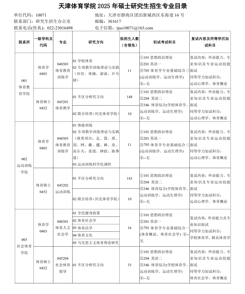 天津体育学院2025年硕士研究生招生专业目录