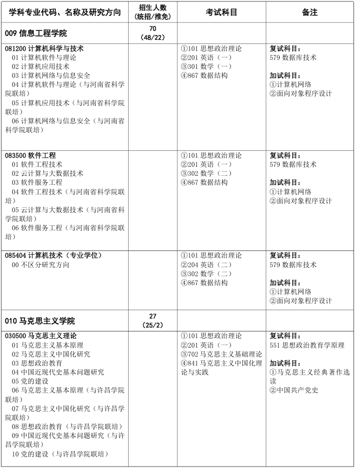 华北水利水电大学2025年硕士研究生招生业目录