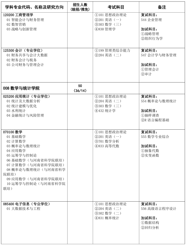 华北水利水电大学2025年硕士研究生招生业目录