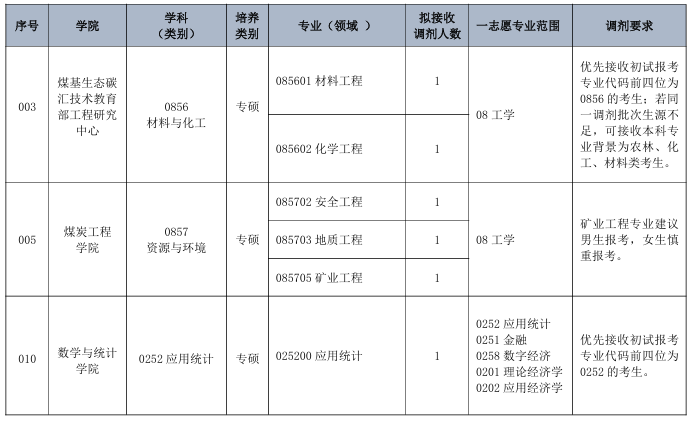 “退役大学生士兵计划”调剂名额