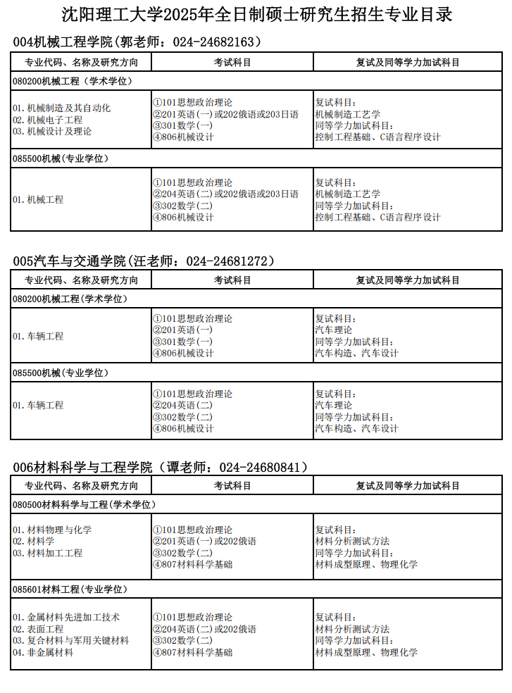 沈阳理工大学2025年硕士研究生招生专业目录
