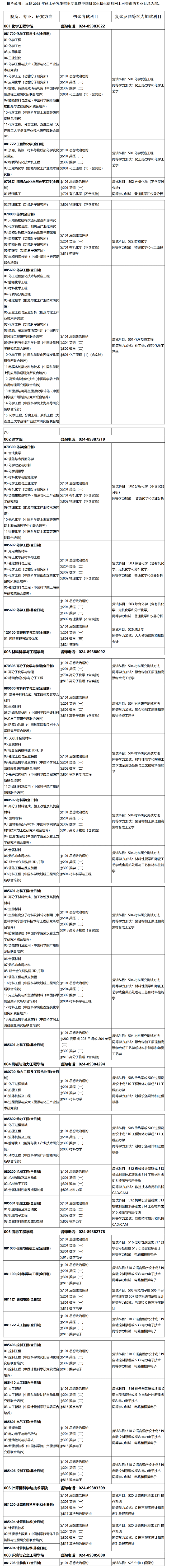 沈阳化工大学2025年硕士研究生招生专业目录