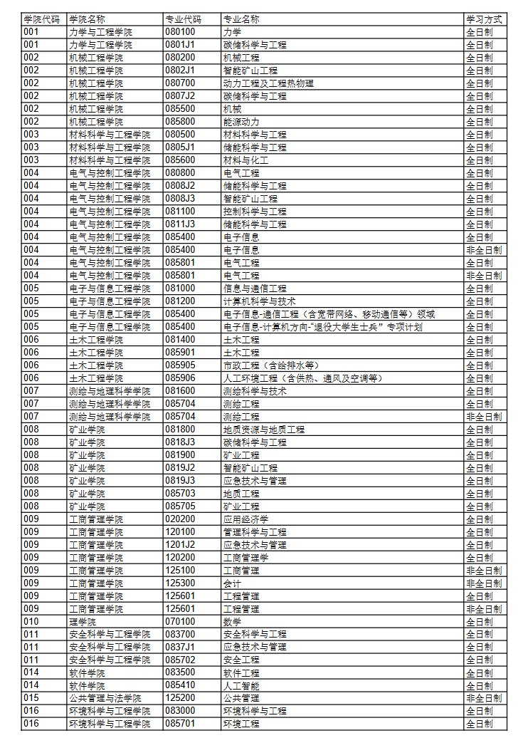 辽宁工程技术大学2025年硕士研究生招生调剂公告