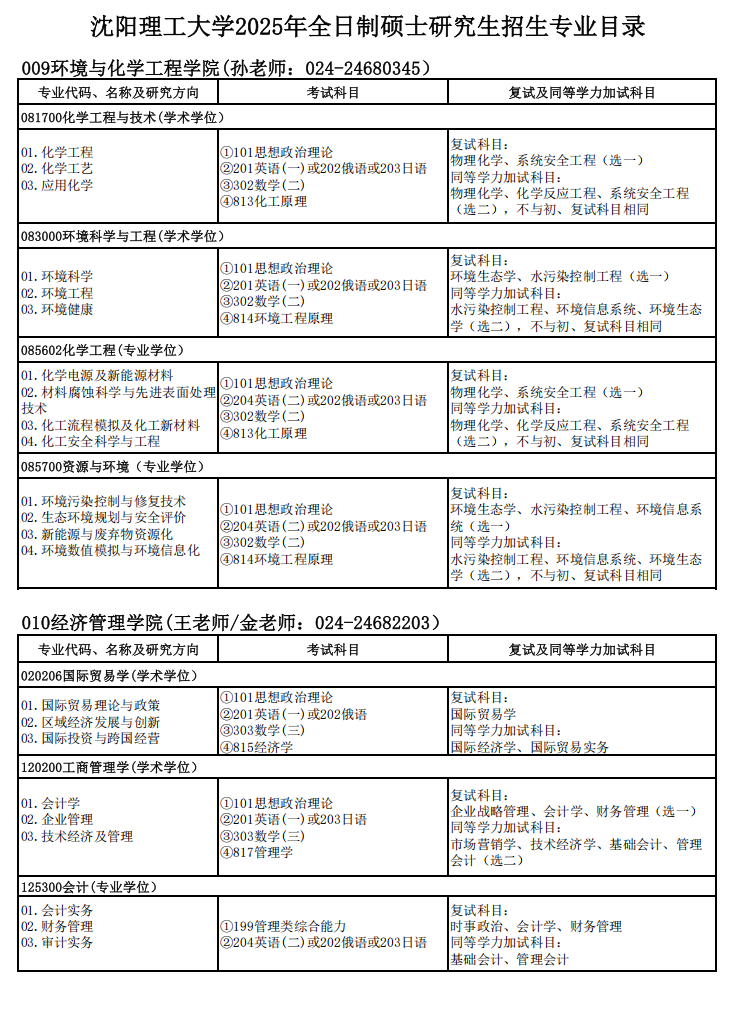 沈阳理工大学2025年硕士研究生招生专业目录