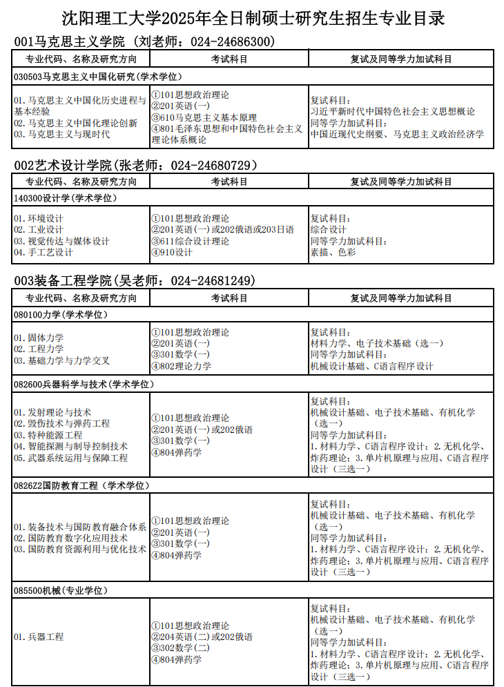 沈阳理工大学2025年硕士研究生招生专业目录