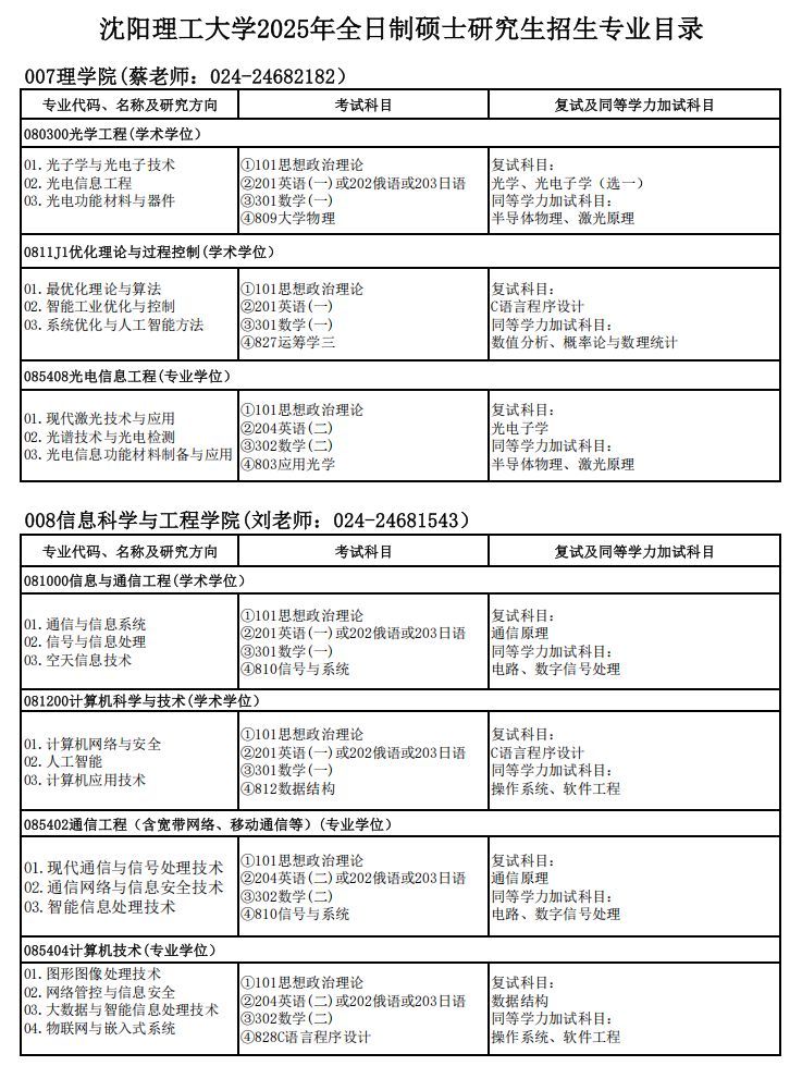 沈阳理工大学2025年硕士研究生招生专业目录