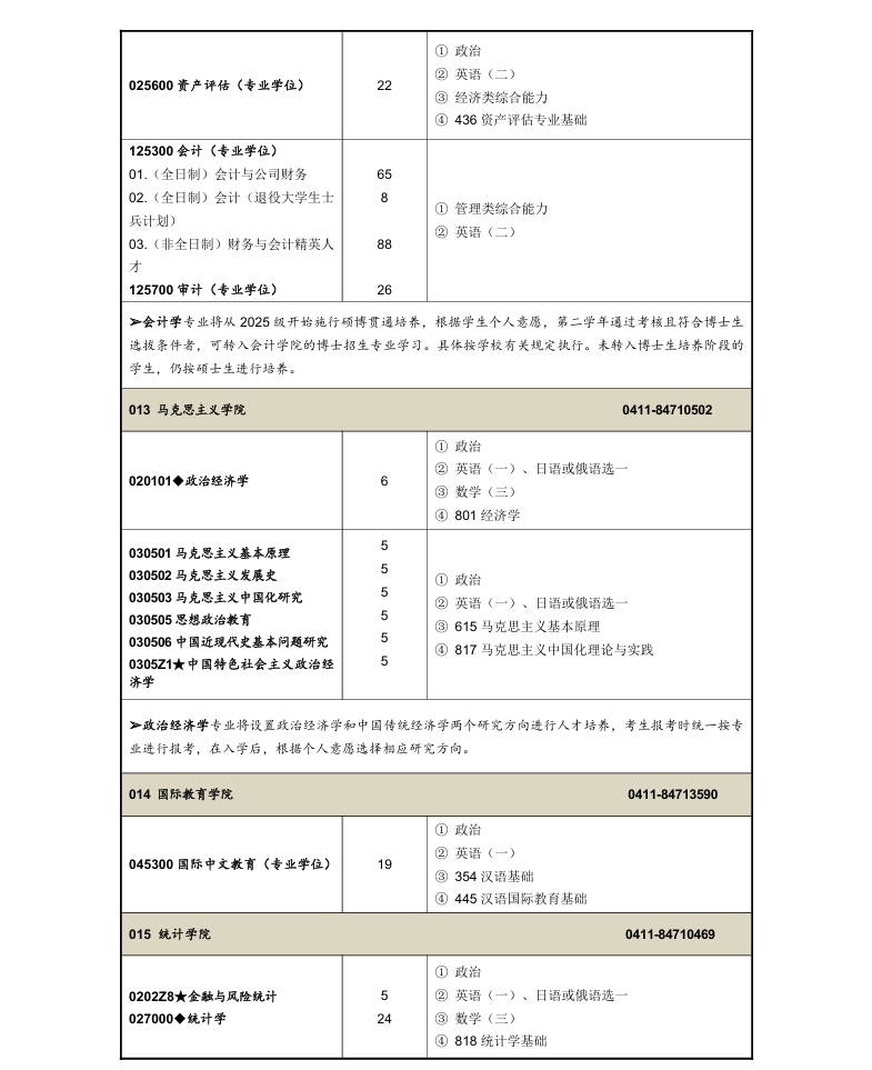 东北财经大学2025年硕士研究生招生专业目录