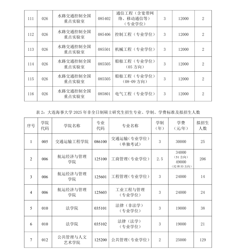 大连海事大学2025年全日制硕士研究生招生专业、学制、学费标准及拟招生人数