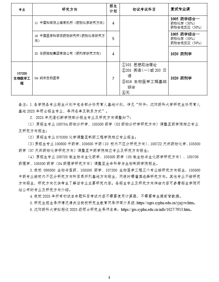 沈阳药科大学2025年硕士研究生招生专业目录