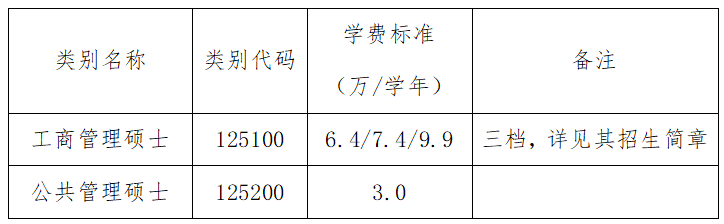 研究生学费