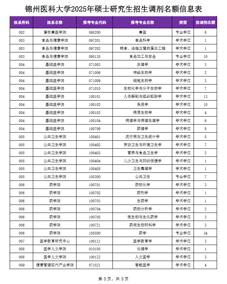 调剂信息