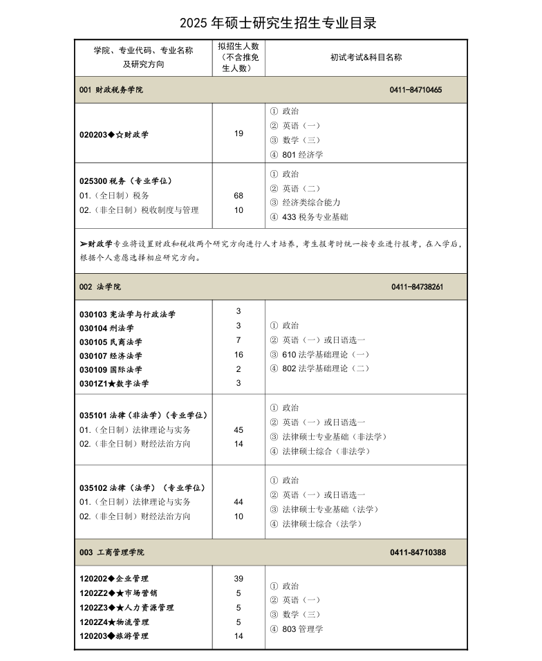 东北财经大学2025年硕士研究生招生专业目录