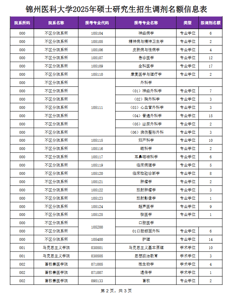 调剂信息