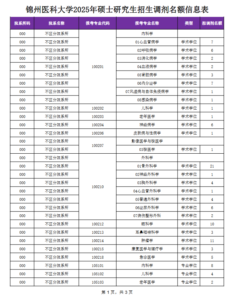 调剂信息