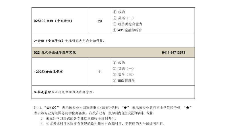 东北财经大学2025年硕士研究生招生专业目录