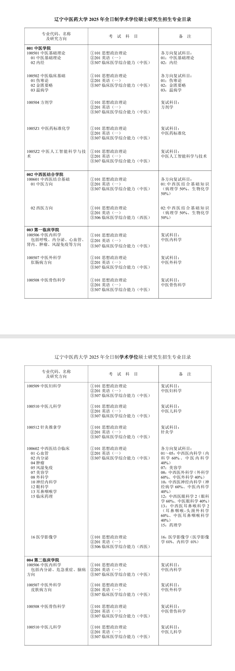辽宁中医药大学2025年硕士研究生招生专业目录
