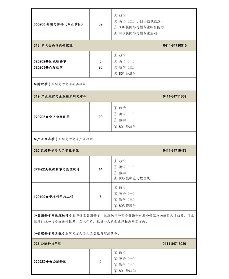东北财经大学2025年硕士研究生招生专业目录