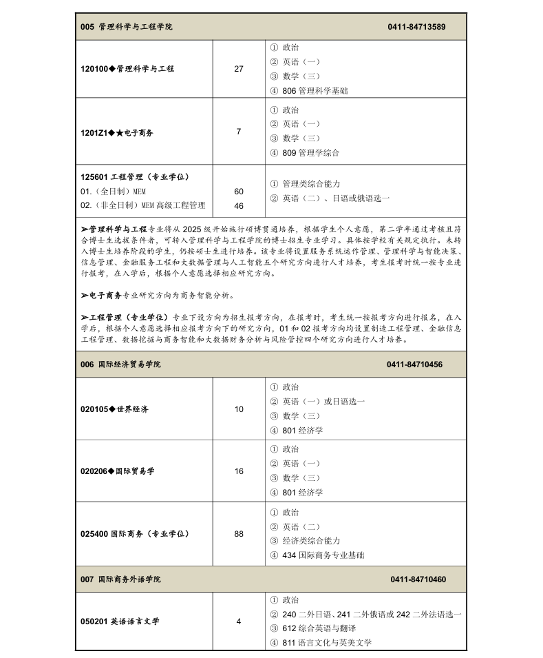 东北财经大学2025年硕士研究生招生专业目录