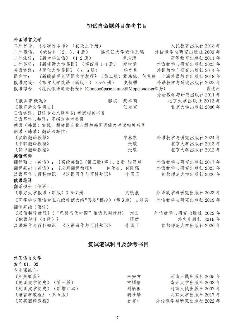 长春理工大学2025硕士研究生考试招生专业目录