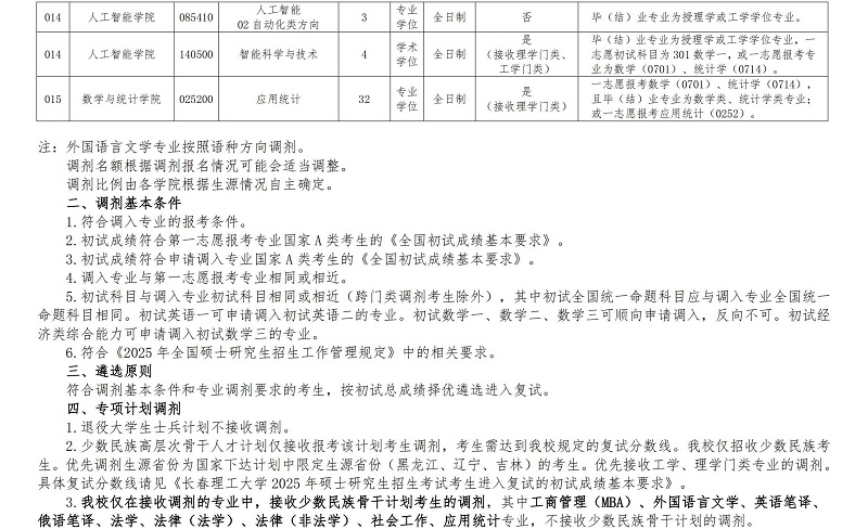 长春理工大学2025年硕士研究生调剂公告