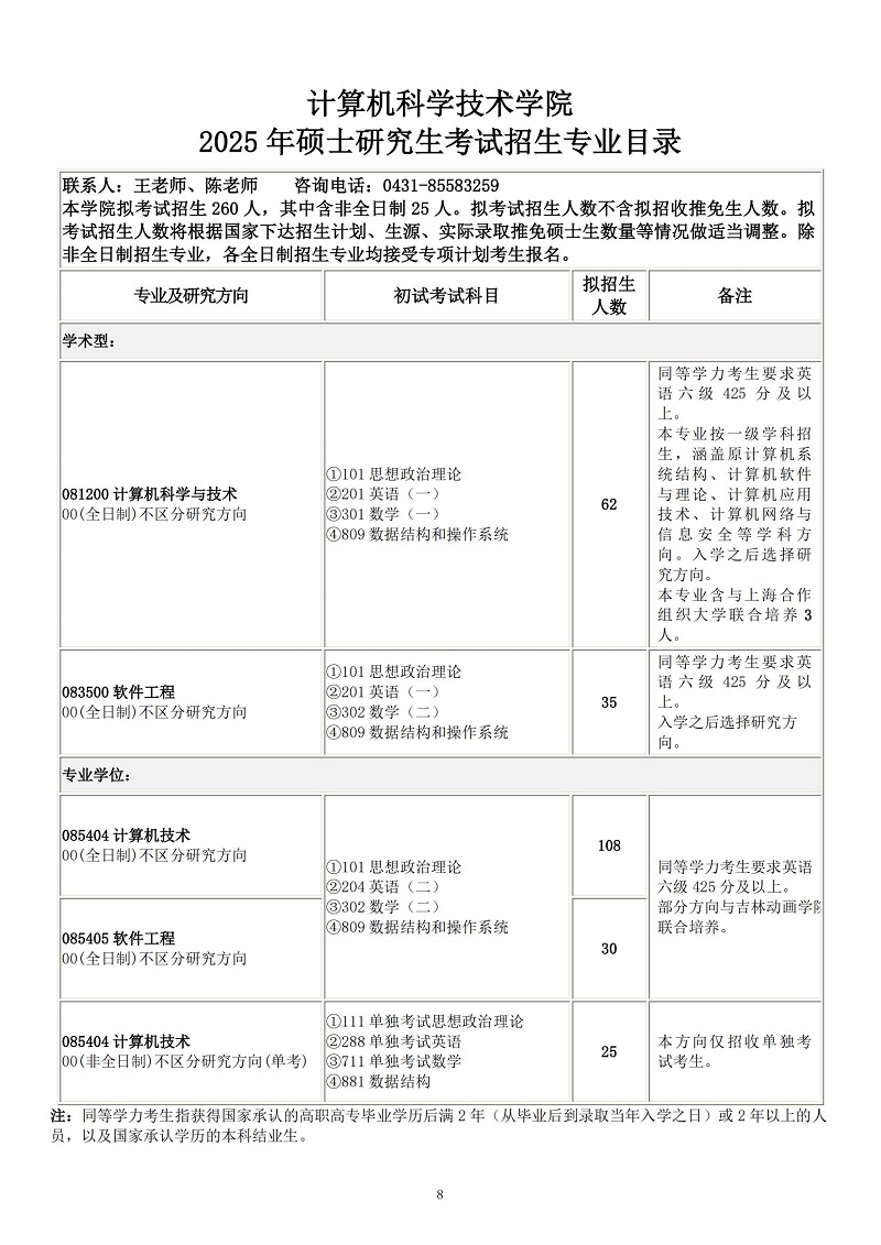 长春理工大学2025硕士研究生考试招生专业目录