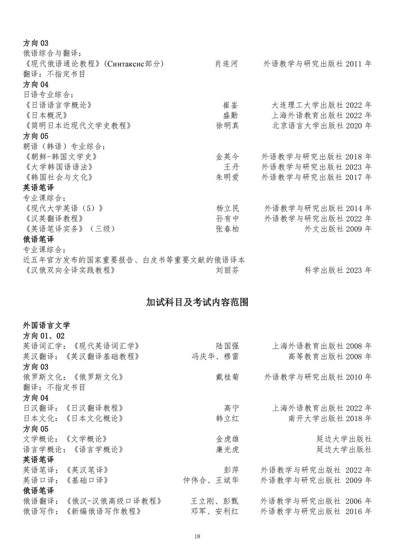 长春理工大学2025硕士研究生考试招生专业目录