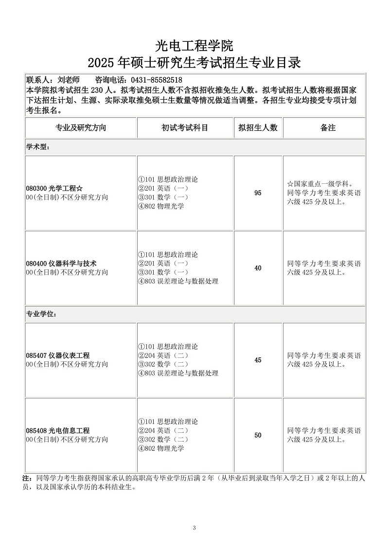 长春理工大学2025硕士研究生考试招生专业目录