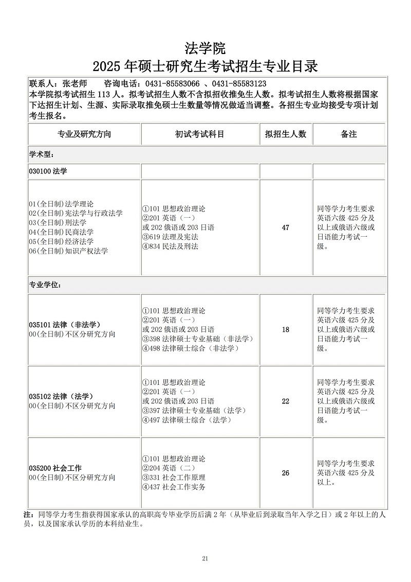 长春理工大学2025硕士研究生考试招生专业目录