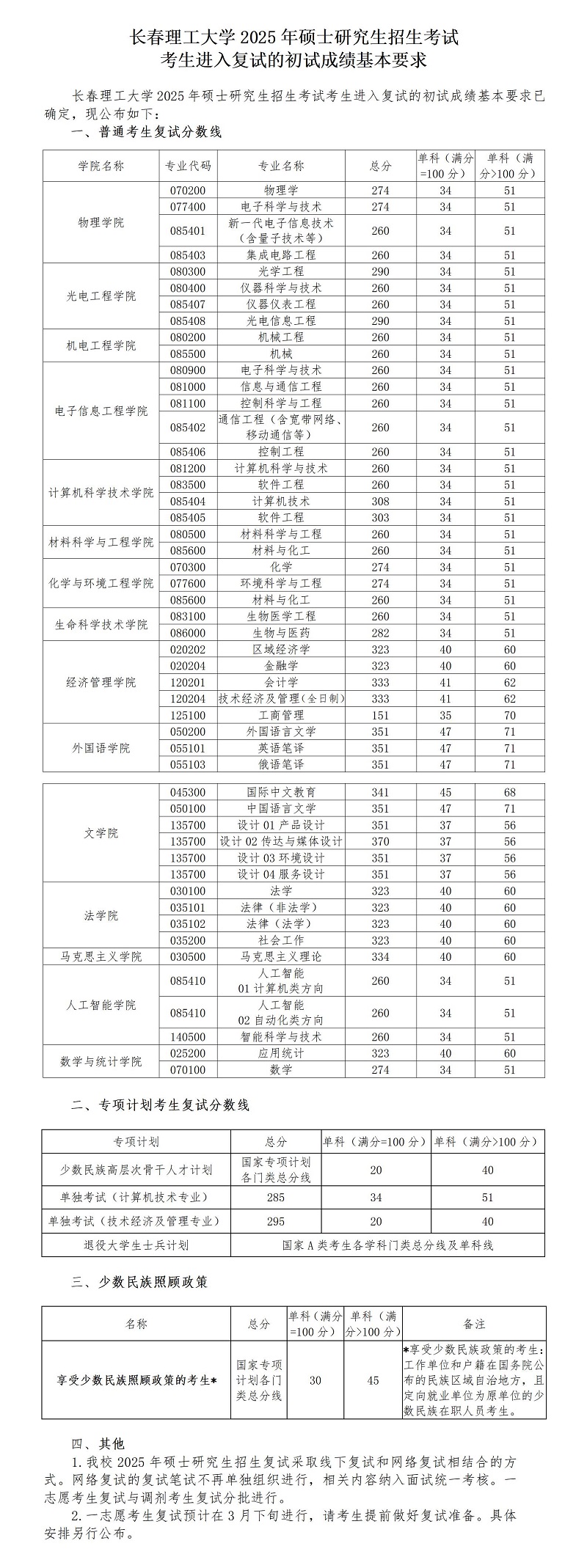 长春理工大学2025年硕士研究生招生考试考生进入复试的初试成绩基本要求