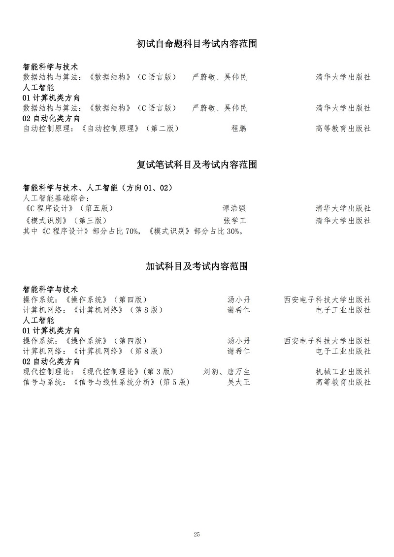 长春理工大学2025硕士研究生考试招生专业目录