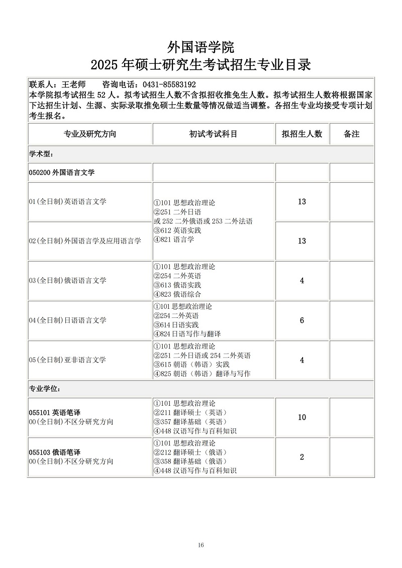 长春理工大学2025硕士研究生考试招生专业目录